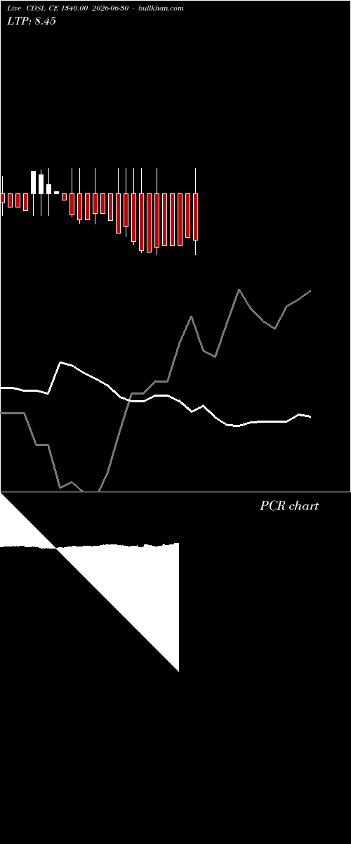  option chart CDSL CE 1340.00 2026-06-30 