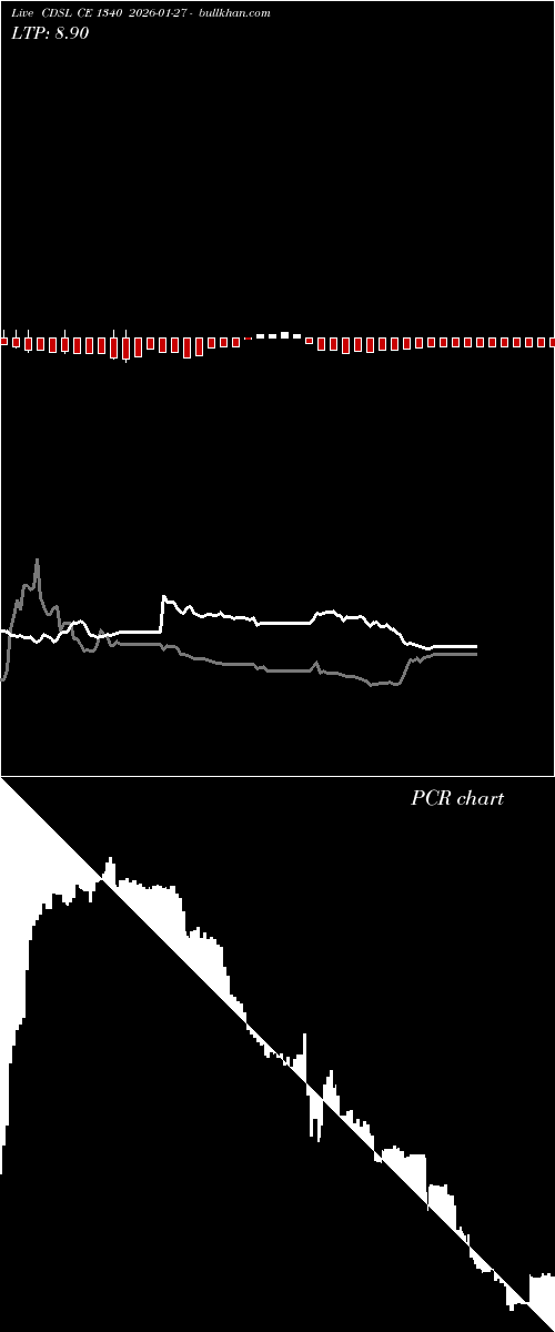  option chart CDSL CE 1340 2026-01-27 