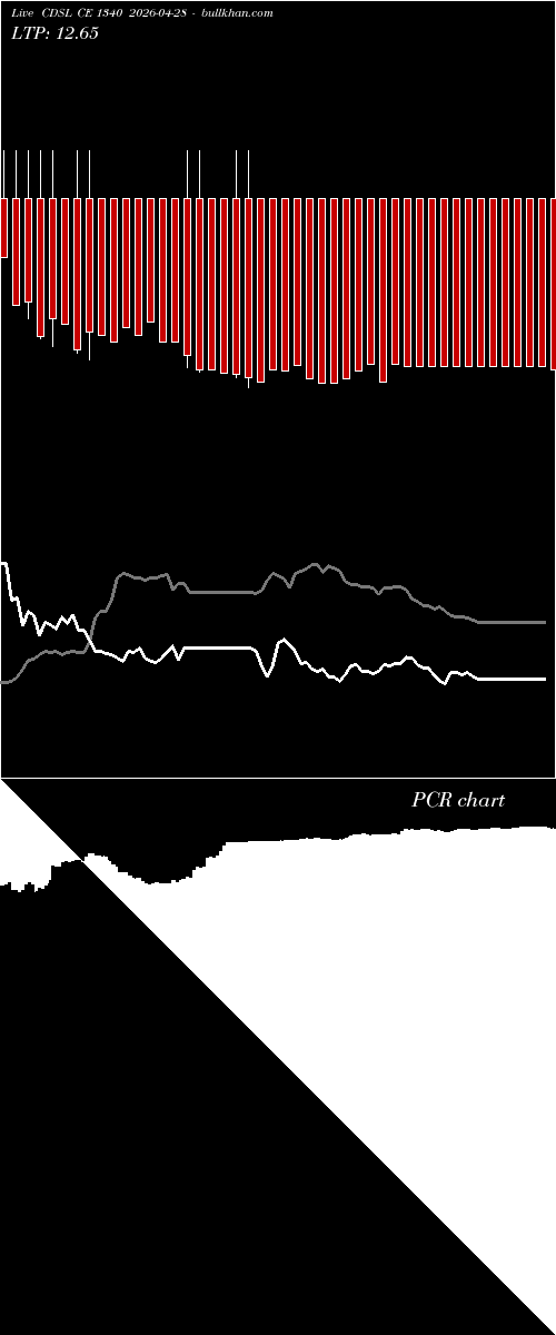  option chart CDSL CE 1340 2026-04-28 