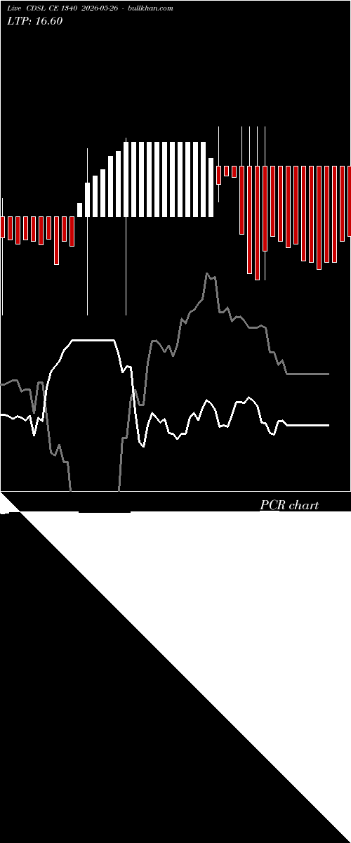  option chart CDSL CE 1340 2026-05-26 