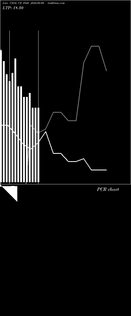  option chart CDSL CE 1340 2026-06-30 