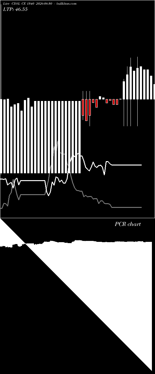  option chart CDSL CE 1340 2026-06-30 