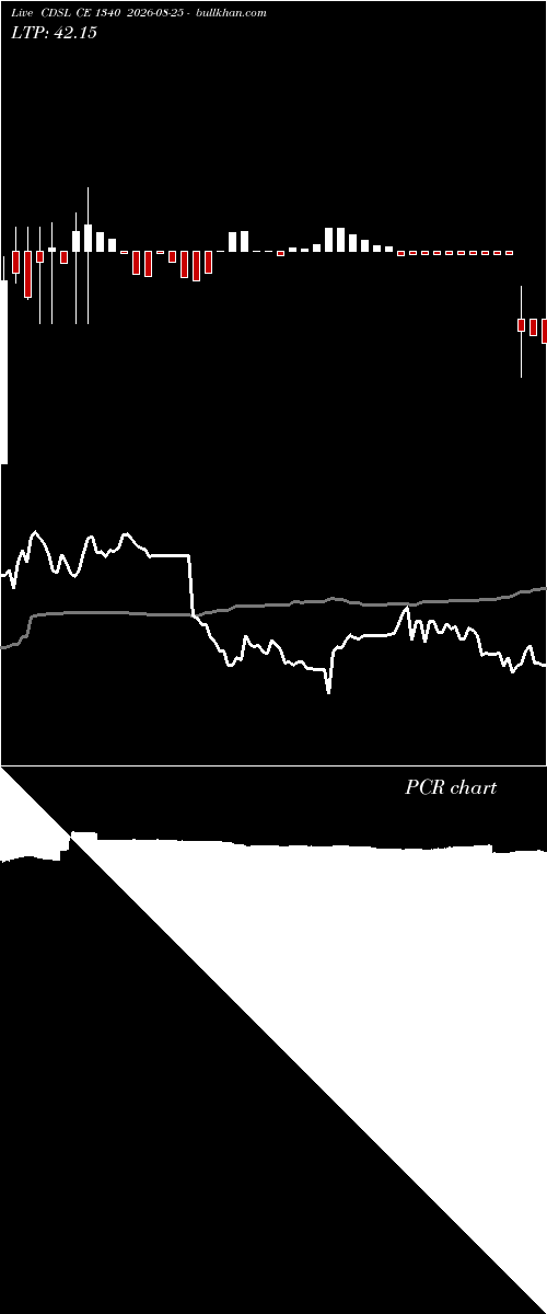 option chart CDSL CE 1340 2026-08-25 