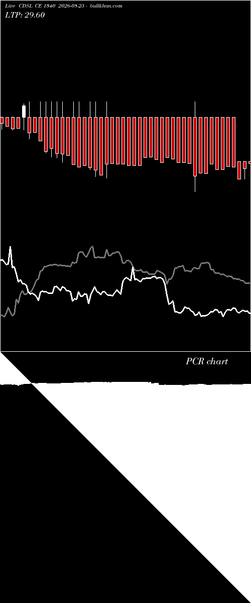  option chart CDSL CE 1340 2026-08-25 