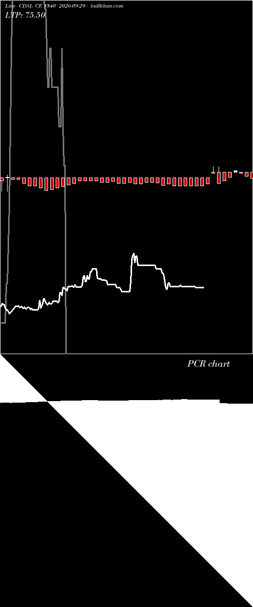  option chart CDSL CE 1340 2026-09-29 