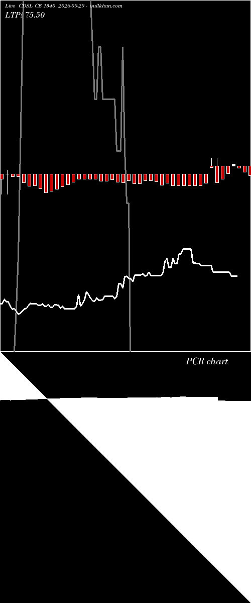  option chart CDSL CE 1340 2026-09-29 