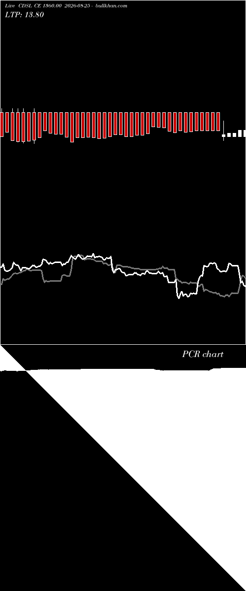  option chart CDSL CE 1360.00 2026-08-25 