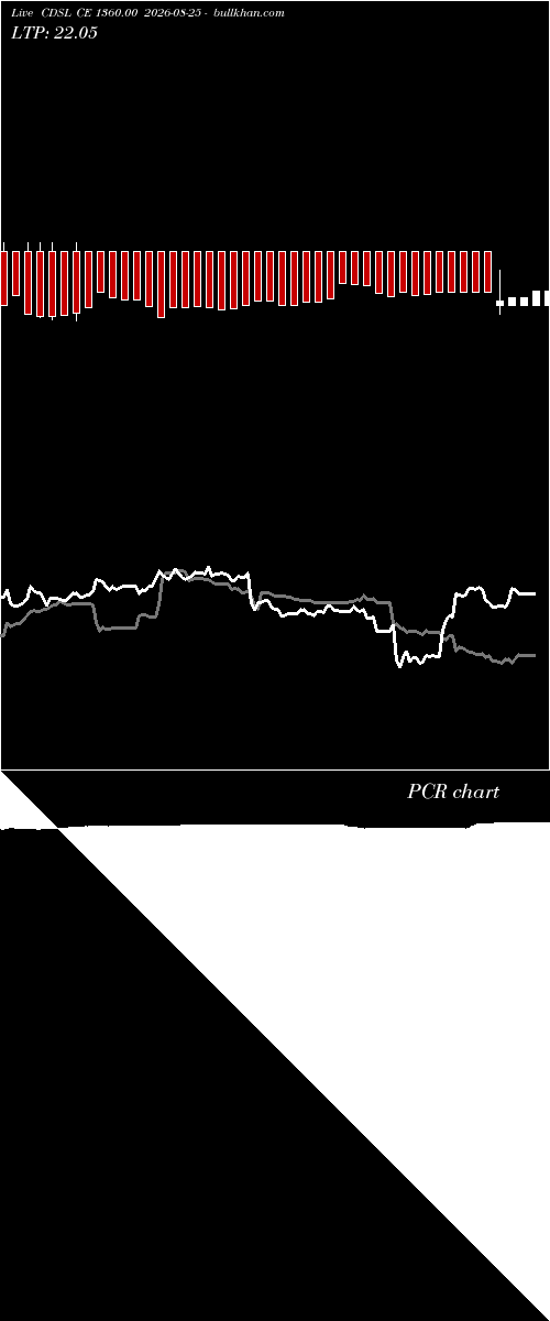  option chart CDSL CE 1360.00 2026-08-25 