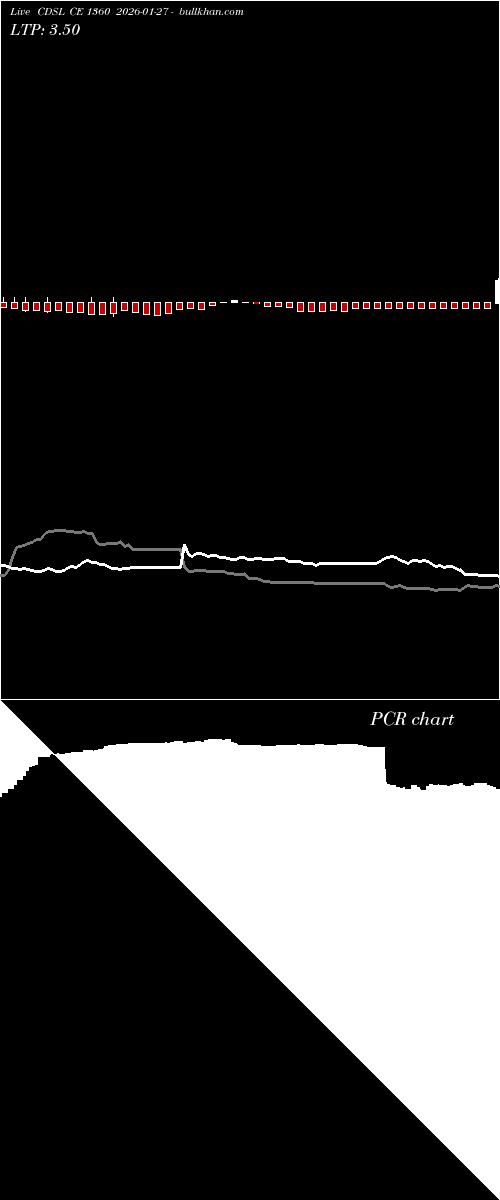 option chart CDSL CE 1360 2026-01-27 