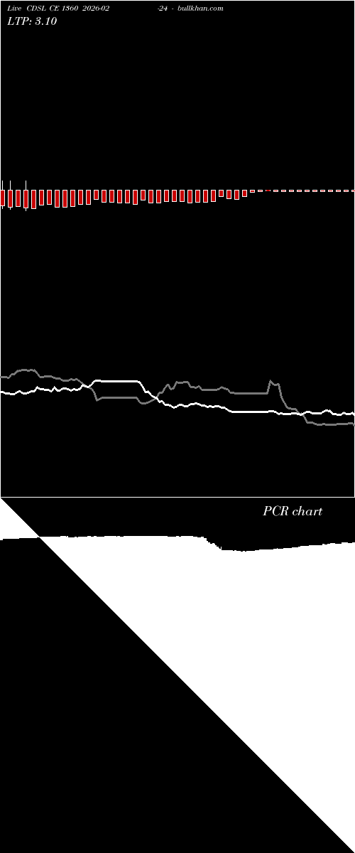 option chart CDSL CE 1360 2026-02-24 