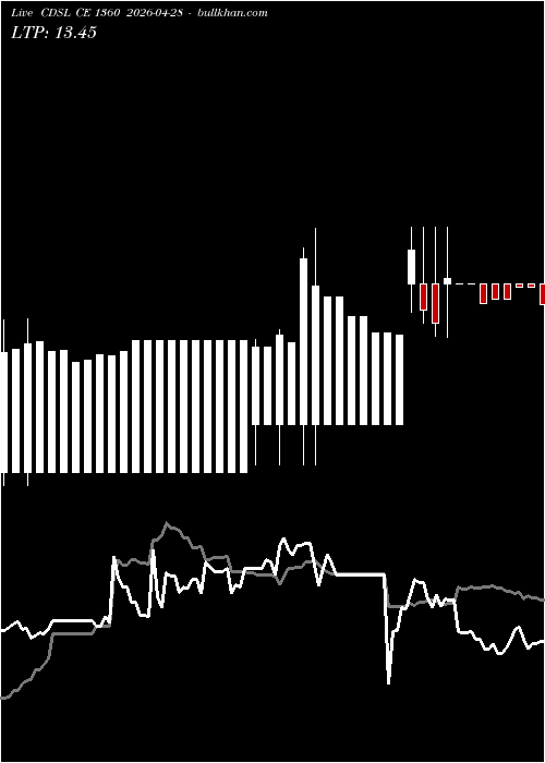  option chart CDSL CE 1360 2026-04-28 