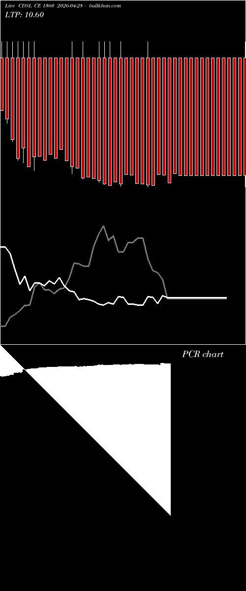  option chart CDSL CE 1360 2026-04-28 