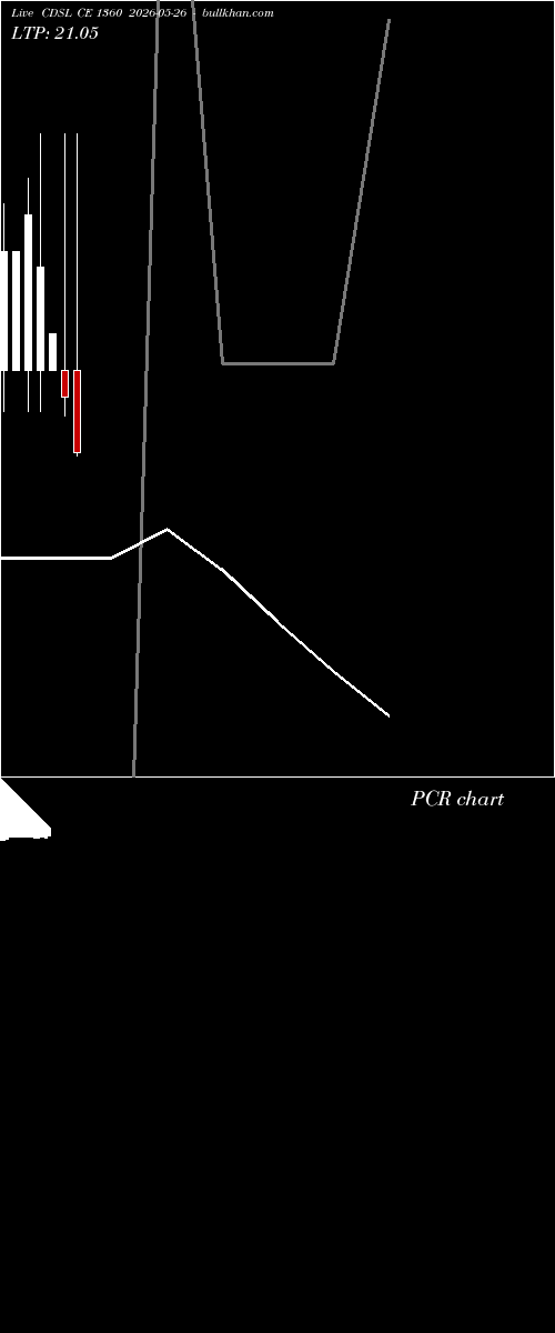  option chart CDSL CE 1360 2026-05-26 