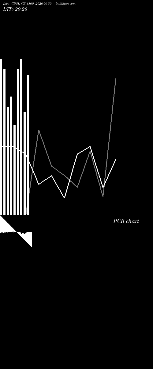  option chart CDSL CE 1360 2026-06-30 