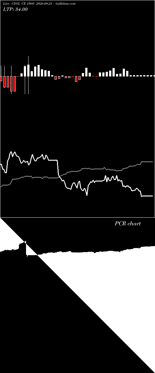  option chart CDSL CE 1360 2026-08-25 