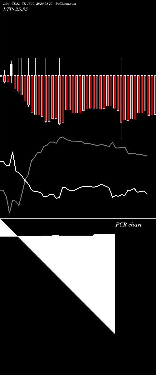  option chart CDSL CE 1360 2026-08-25 