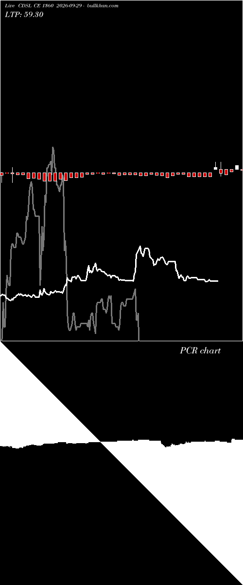  option chart CDSL CE 1360 2026-09-29 