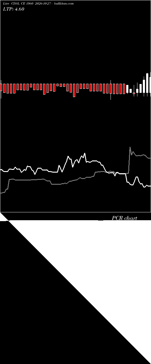  option chart CDSL CE 1360 2026-10-27 