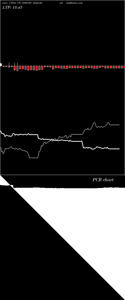  option chart CDSL CE 1380.00 2026-02-24 