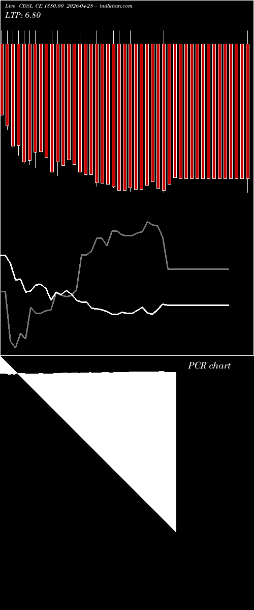  option chart CDSL CE 1380.00 2026-04-28 