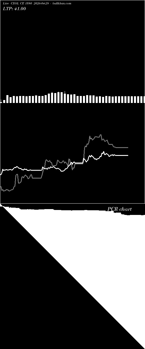  option chart CDSL CE 1380 2026-04-28 