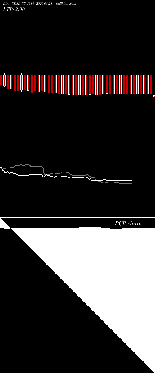  option chart CDSL CE 1380 2026-04-28 