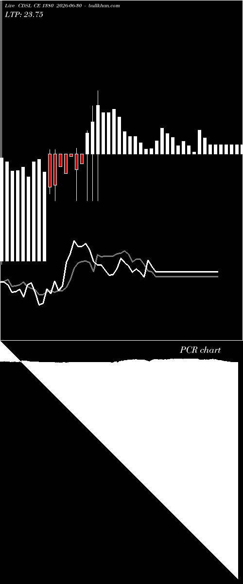  option chart CDSL CE 1380 2026-06-30 