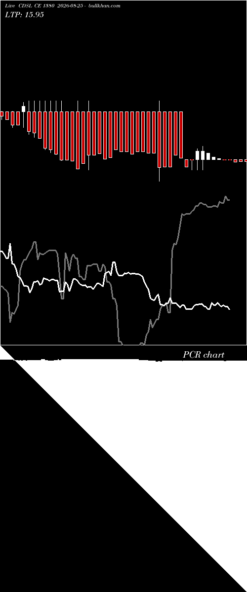  option chart CDSL CE 1380 2026-08-25 