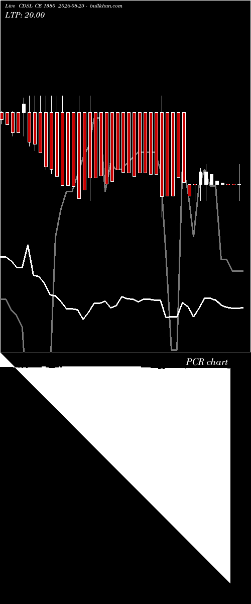  option chart CDSL CE 1380 2026-08-25 