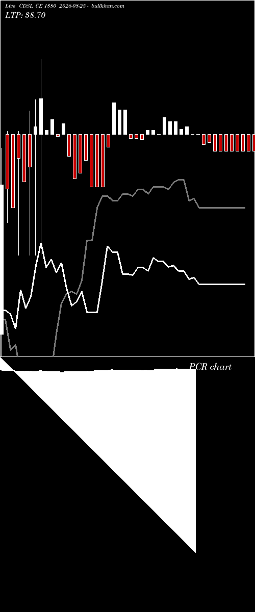  option chart CDSL CE 1380 2026-08-25 