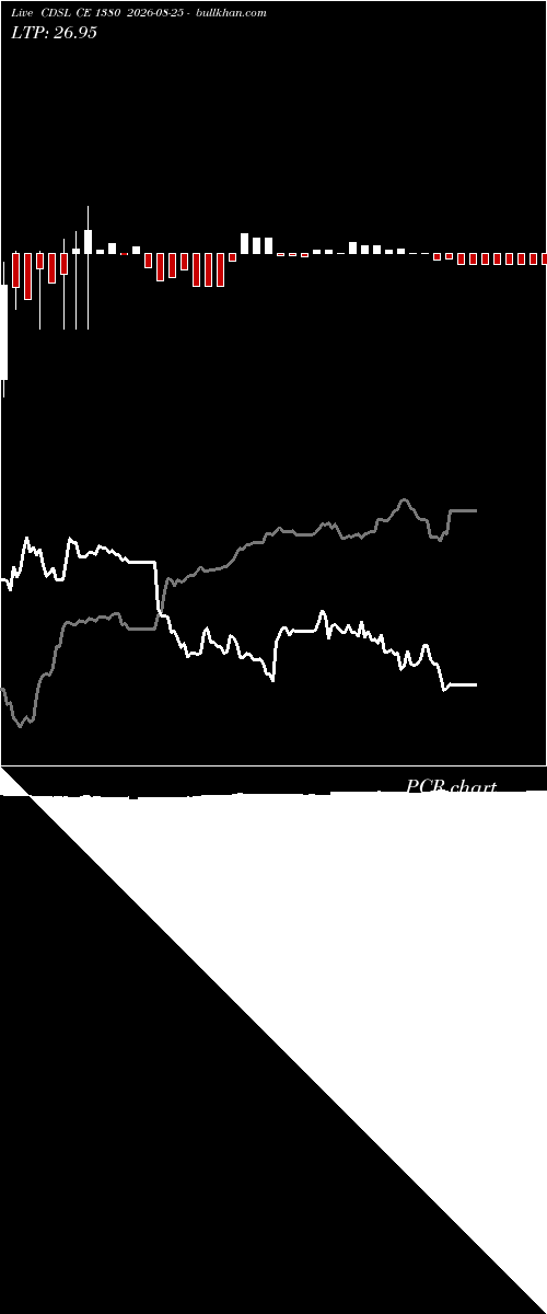  option chart CDSL CE 1380 2026-08-25 