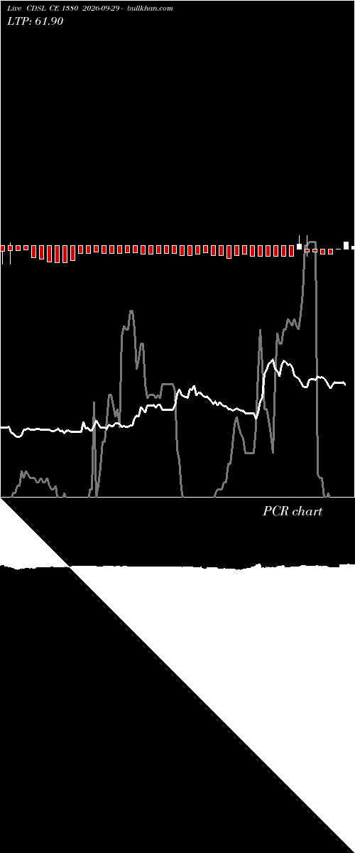  option chart CDSL CE 1380 2026-09-29 