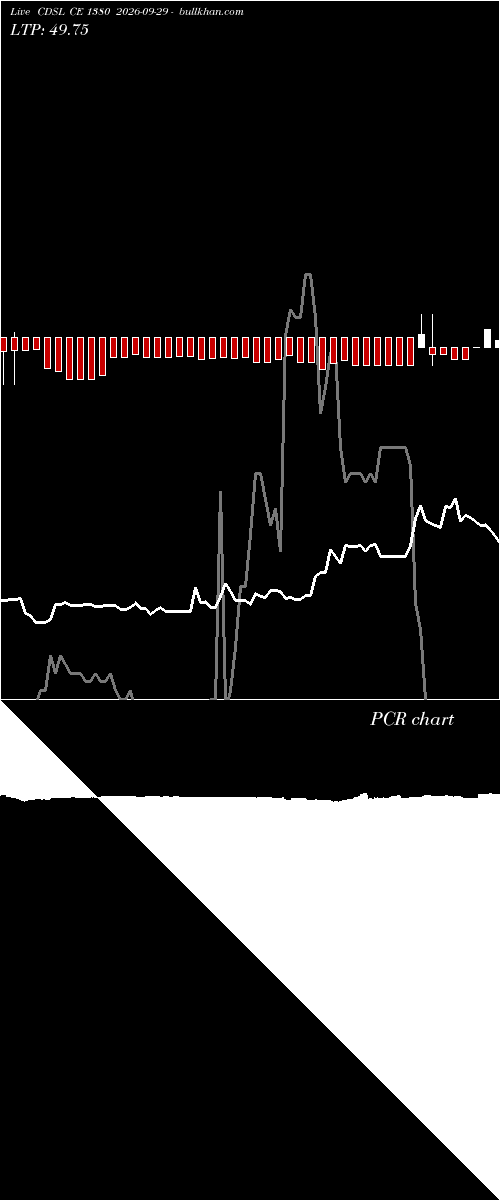  option chart CDSL CE 1380 2026-09-29 