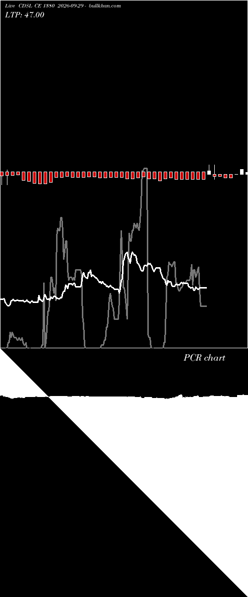  option chart CDSL CE 1380 2026-09-29 