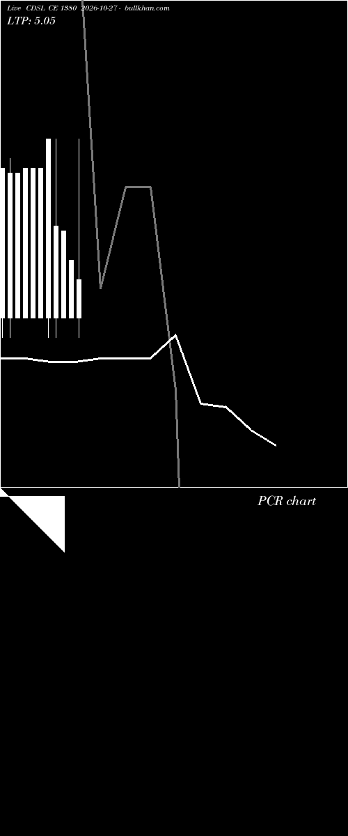  option chart CDSL CE 1380 2026-10-27 