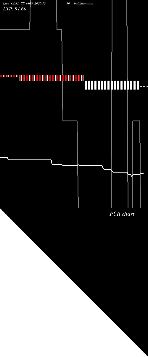  option chart CDSL CE 1400 2025-12-30 