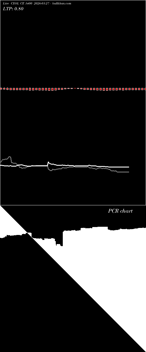  option chart CDSL CE 1400 2026-01-27 
