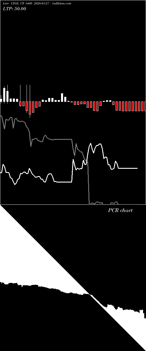  option chart CDSL CE 1400 2026-01-27 