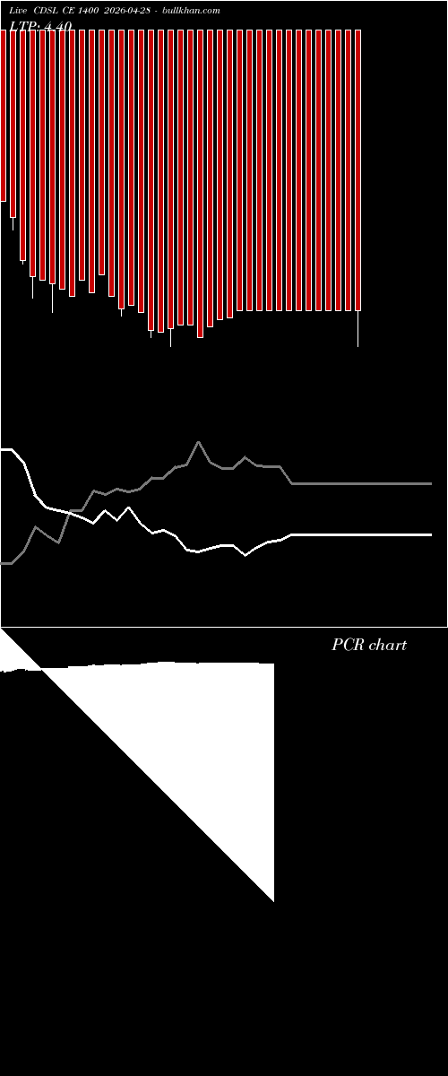  option chart CDSL CE 1400 2026-04-28 