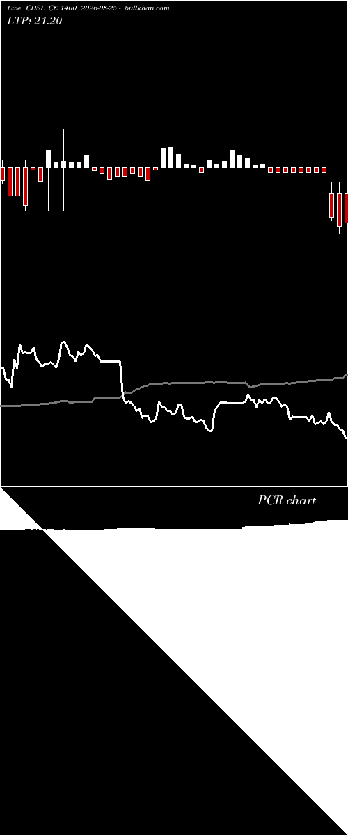  option chart CDSL CE 1400 2026-08-25 
