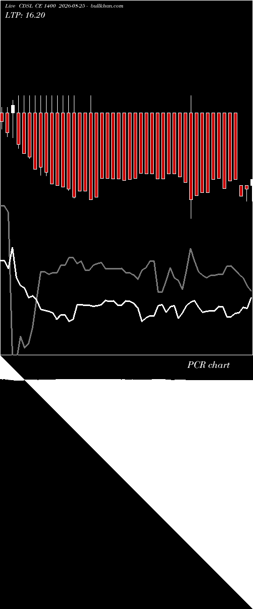  option chart CDSL CE 1400 2026-08-25 