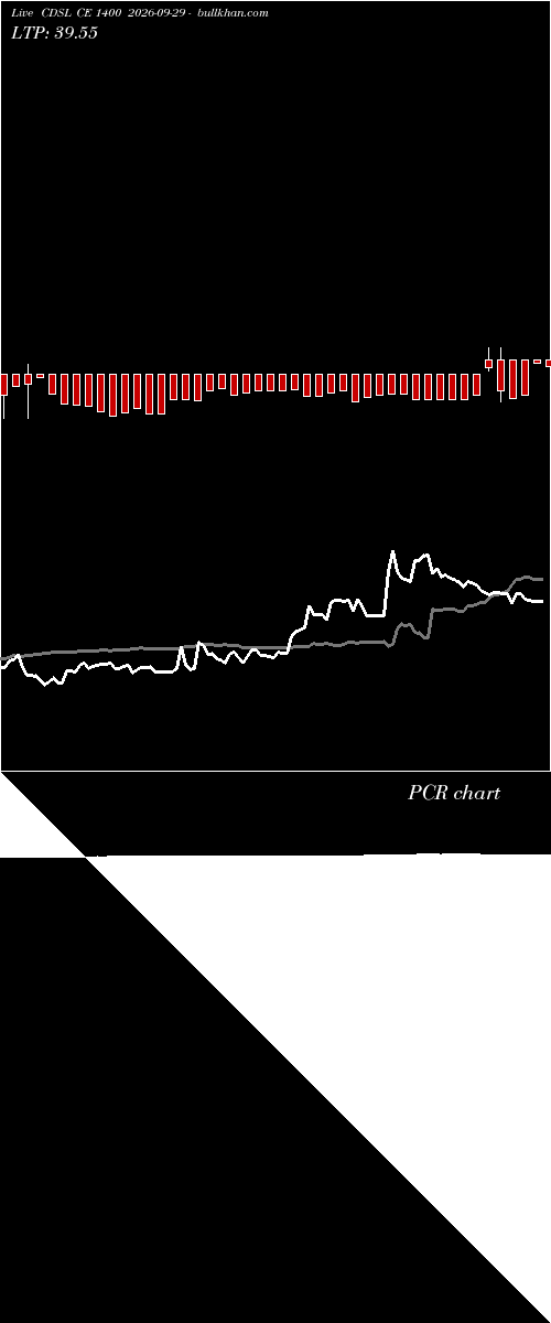  option chart CDSL CE 1400 2026-09-29 
