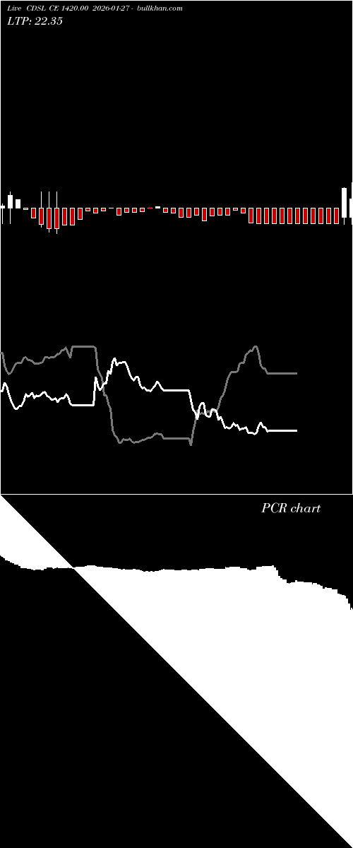  option chart CDSL CE 1420.00 2026-01-27 