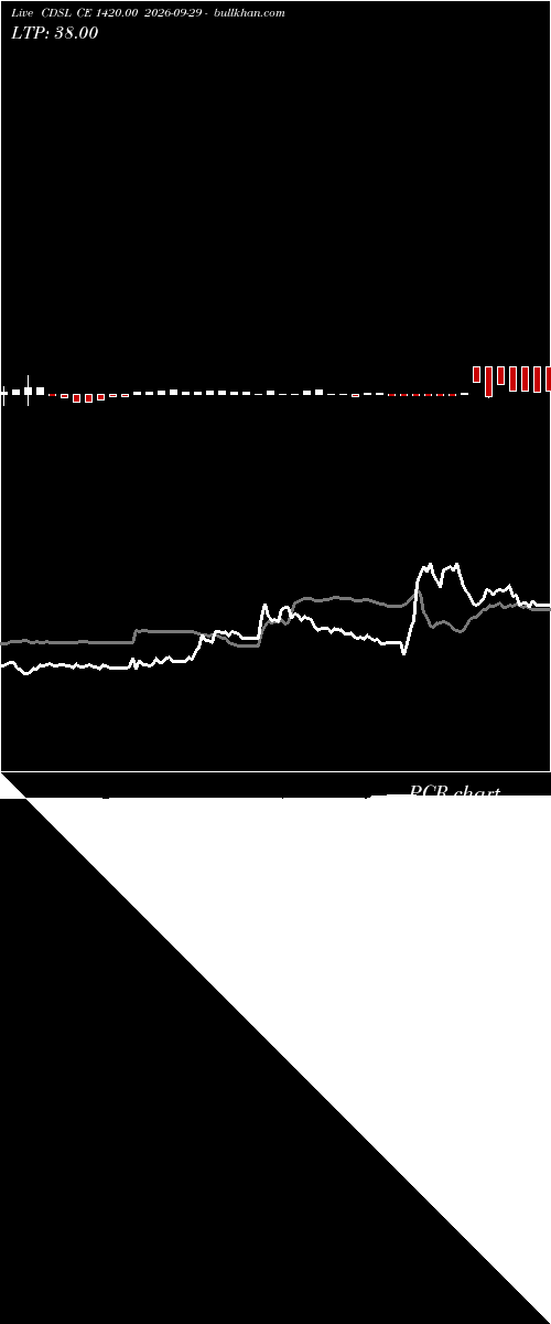  option chart CDSL CE 1420.00 2026-09-29 