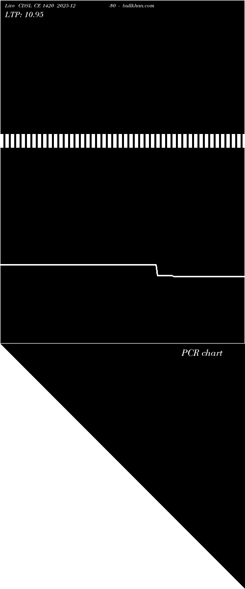  option chart CDSL CE 1420 2025-12-30 