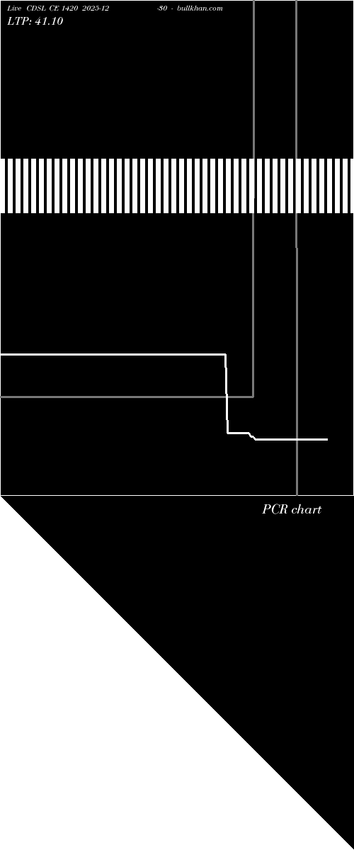  option chart CDSL CE 1420 2025-12-30 