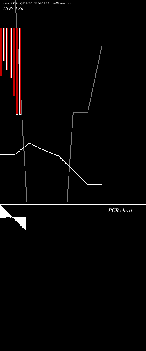  option chart CDSL CE 1420 2026-01-27 