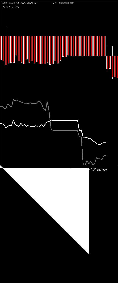  option chart CDSL CE 1420 2026-02-24 