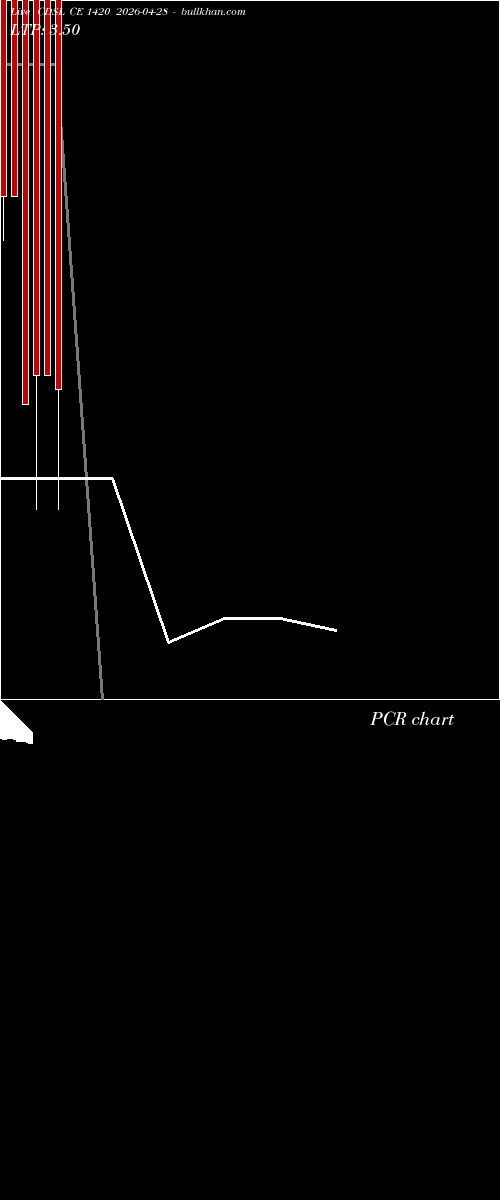  option chart CDSL CE 1420 2026-04-28 
