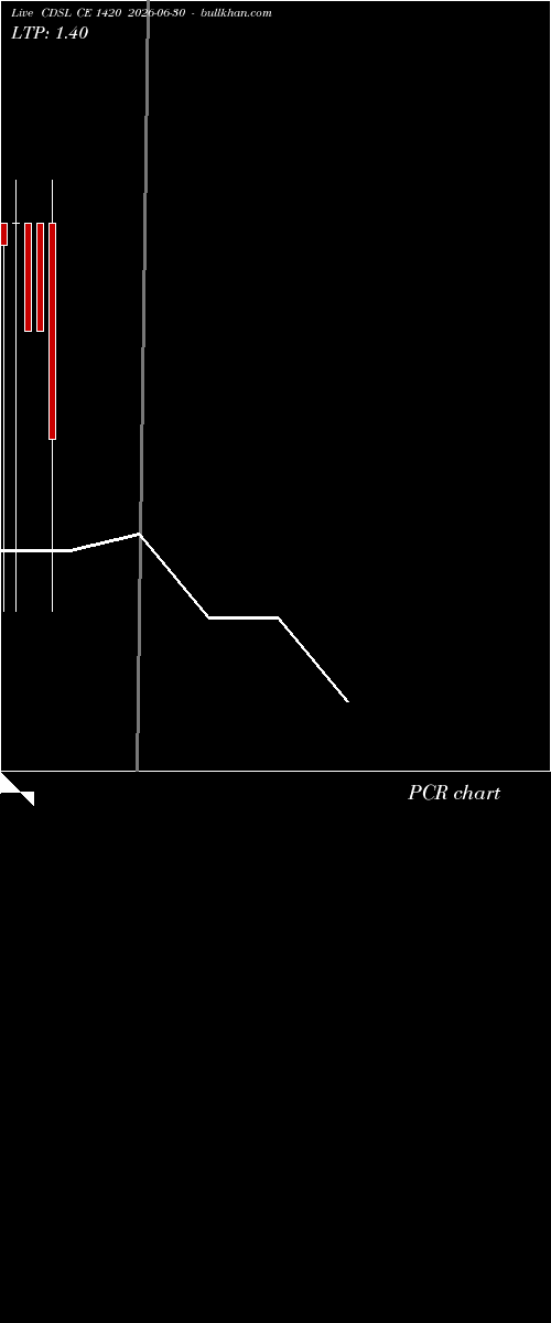  option chart CDSL CE 1420 2026-06-30 